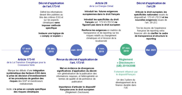 Loi Energie Climat Article 29